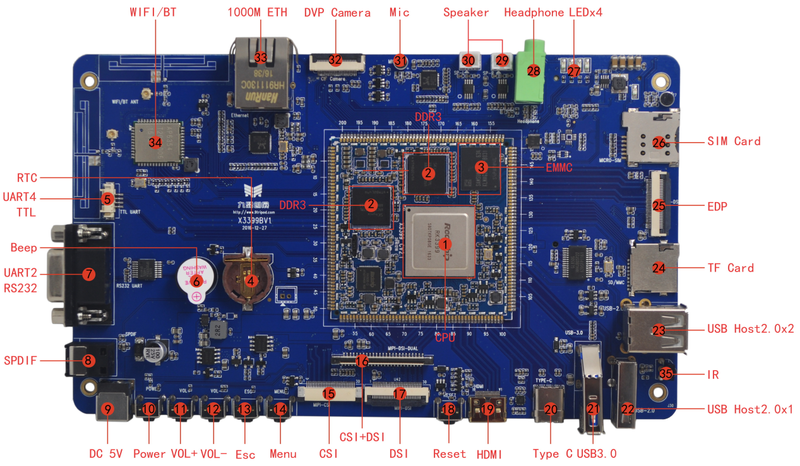 File:3399hardwareInterface.png